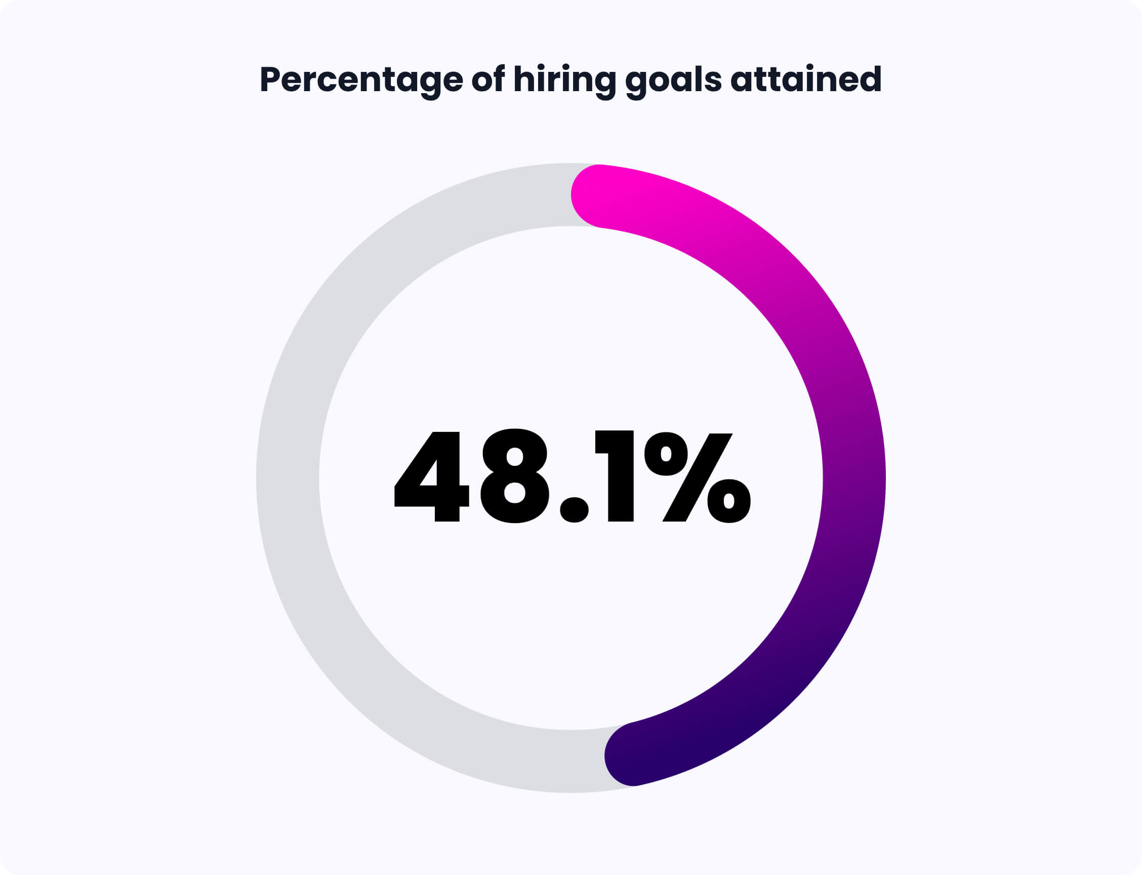 The Top Recruiting Conferences for 2024 GoodTime