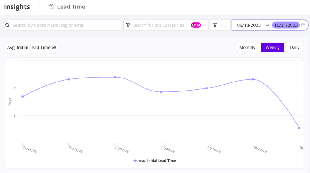 GoodTime Lead Time report