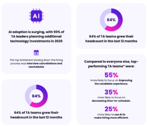 7 Talent Acquisition Trends You Can’t Ignore in 2026 | GoodTime