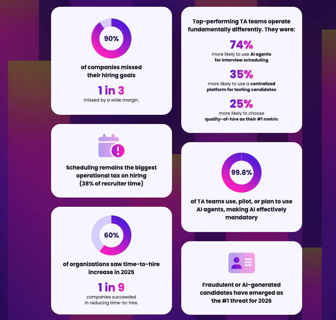 Key hiring trends for 2026