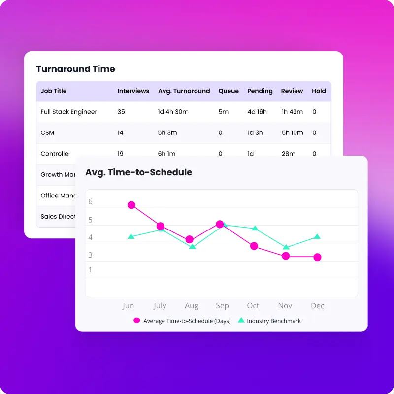 View real-time scheduling analytics and insights