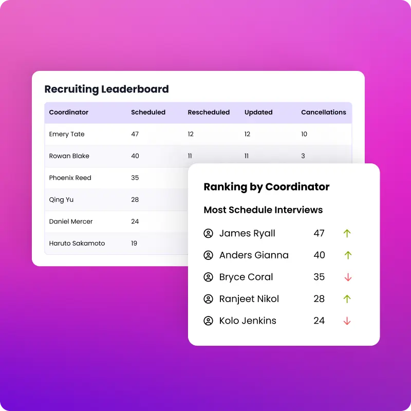 Recognize top performers with leaderboards