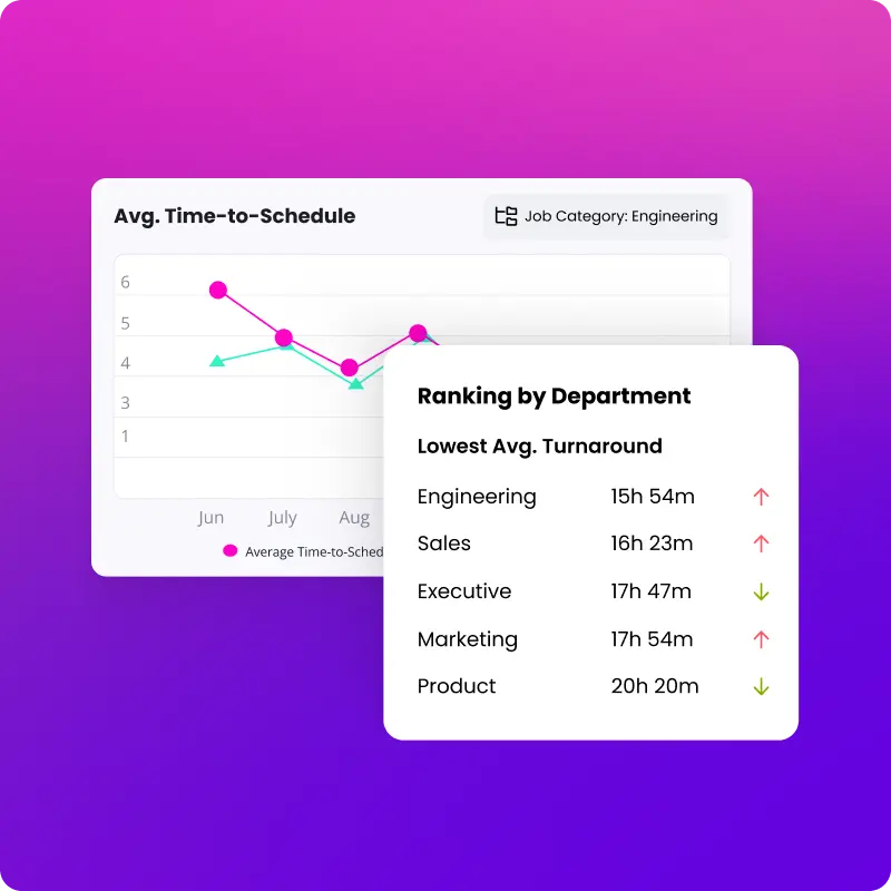 Benchmark performance against other teams