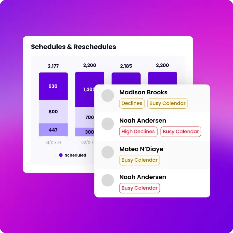 Uncover friction points in interviewer availability